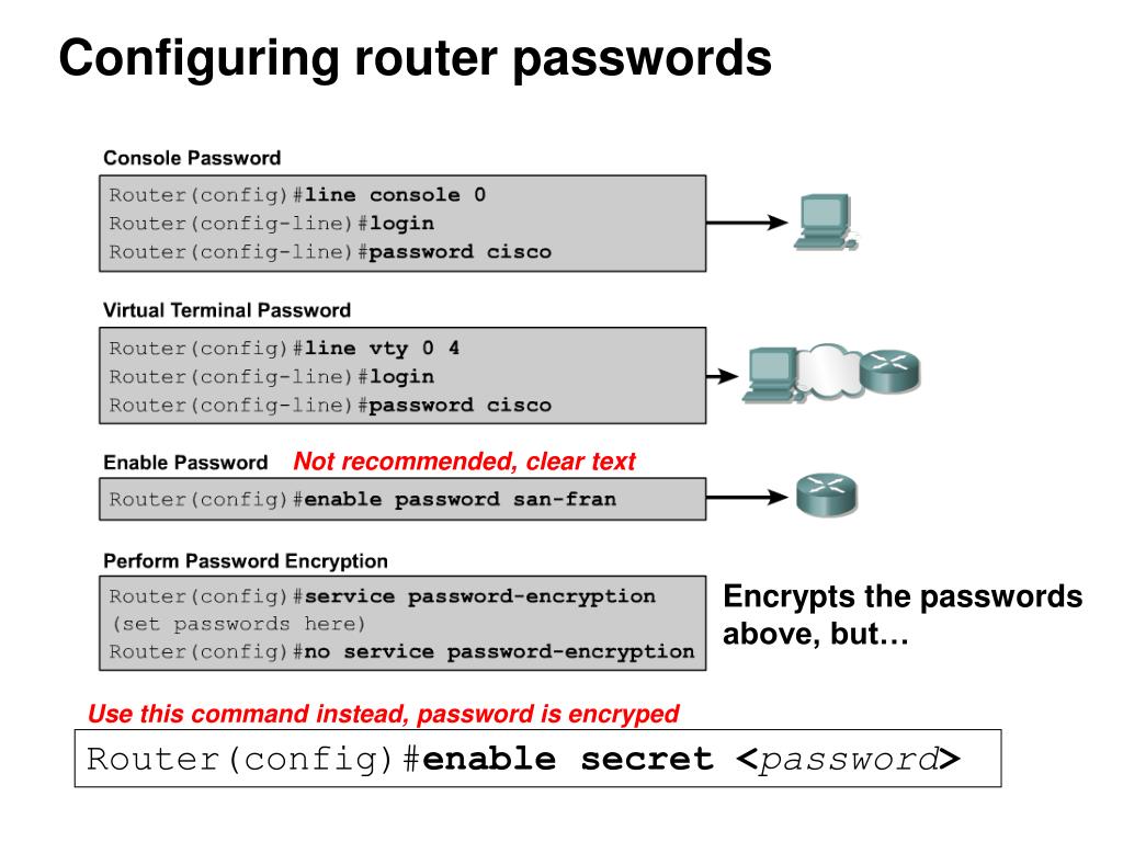 Encrypt password. Router1(config)#enable password parol. Enable Secret Cisco. Service password-encryption Cisco что это. Password enable Secret Cisco.