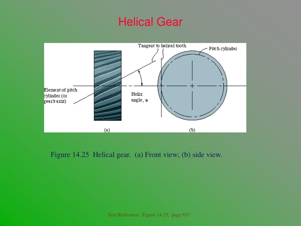 helical gear design procedure ppt helical gear design procedure ppt