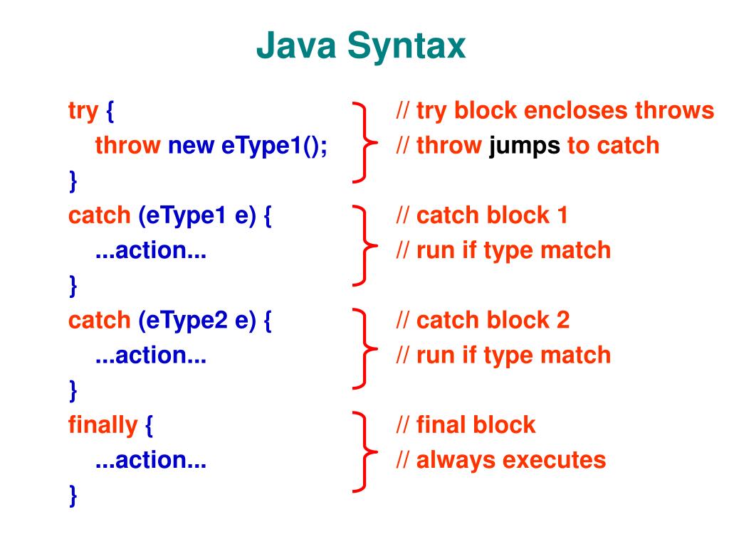 Синтаксис self pet none. Java syntax. Синтаксис джава. Java синтаксис языка. Синтаксис Ява.