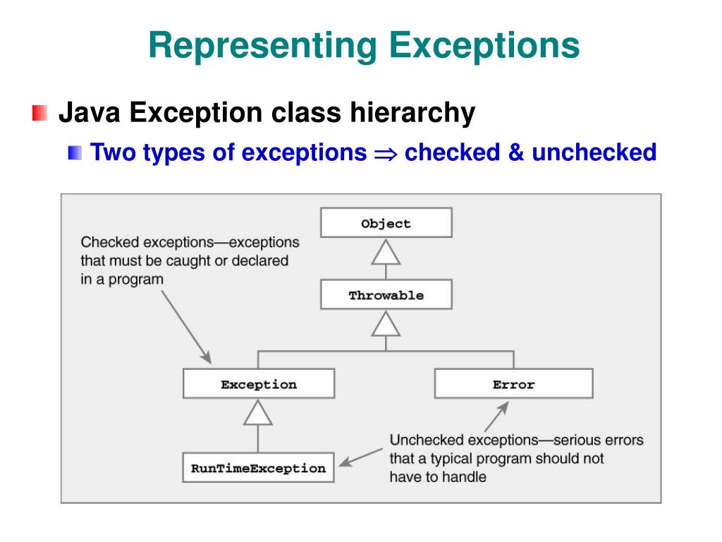 PPT - Exceptions in Java PowerPoint Presentation, free download - ID:202285