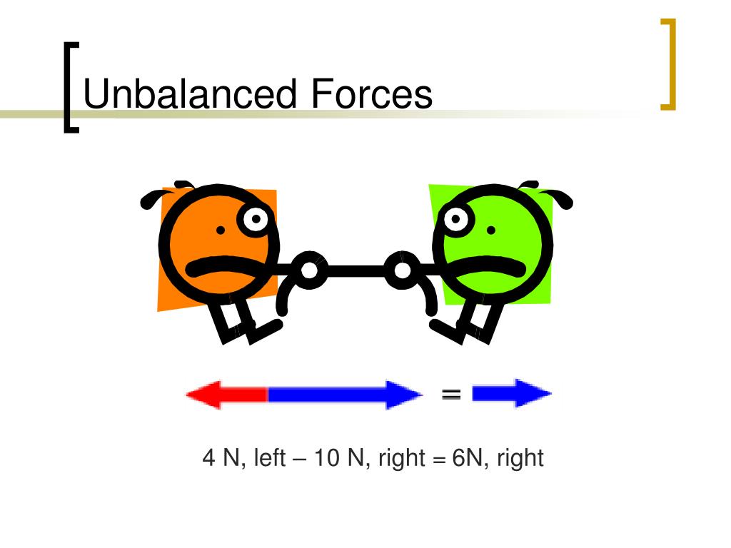 what is a balanced and unbalanced force