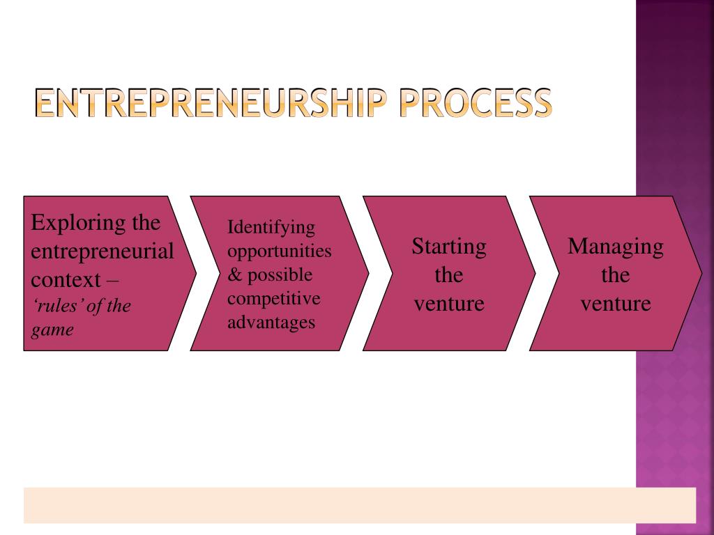 Entrepreneurship Presentation