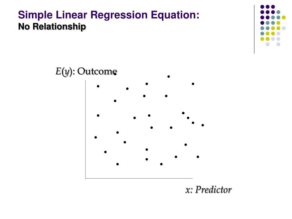 simple linear regression equation b0 simple linear regression equation b0