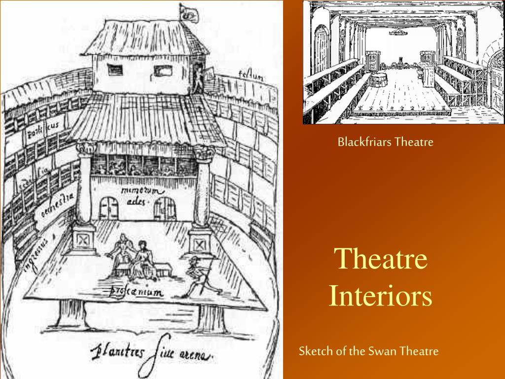Parts of theatre. Театр Блэкфрайерс Шекспира. Театр Блэкфрайерс в Лондоне. Театр Блэкфрайерс Шекспира фото. Parts of the Theatre.