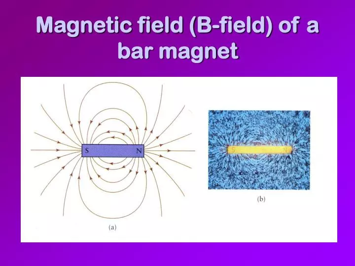 magnetic field b field of a bar magnet n.