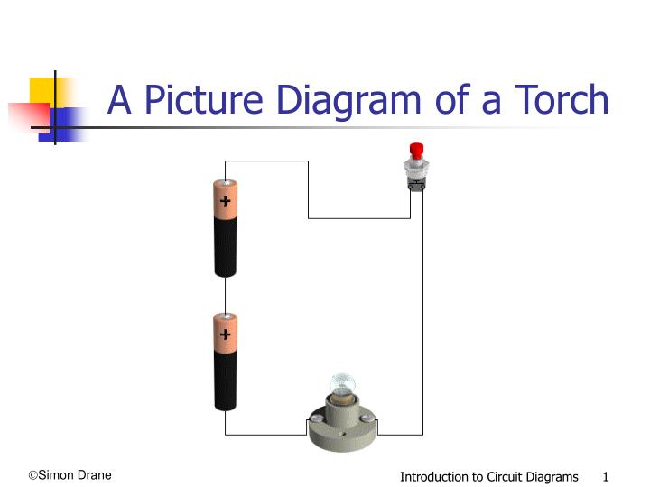 PPT - A Picture Diagram of a Torch PowerPoint Presentation, free