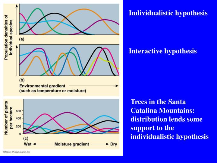 interaction hypothesis 1 more hypothesis testing for two-way anova what do we do after testing for interaction this depends on whether or not interaction is significant (statistically or otherwise) and on what the original questions were in designing the experiment and on whether or not the analyzer wishes to engage in data-snooping and on the context of. interaction hypothesis 1 more hypothesis testing for two-way anova what do we do after testing for interaction this depends on whether or not interaction is significant (statistically or otherwise) and on what the original questions were in designing the experiment and on whether or not the analyzer wishes to engage in data-snooping and on the context of.