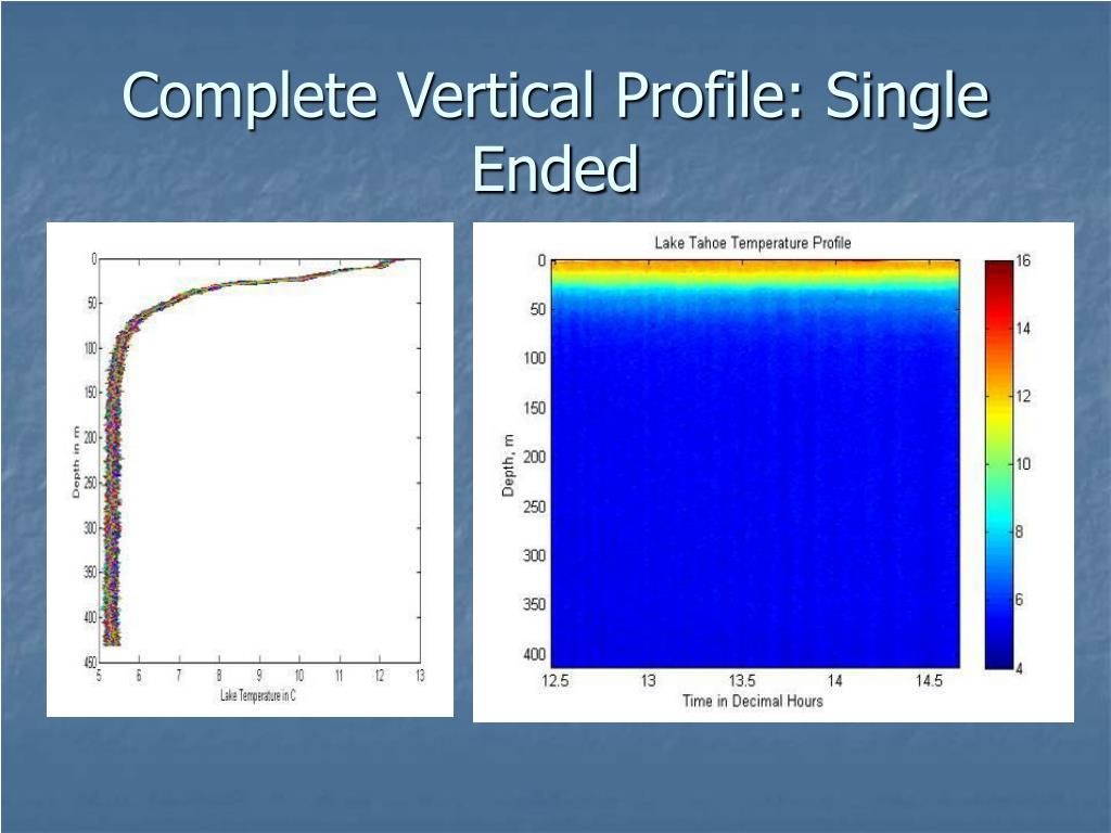 PPT - Fiber Optic Temperature Sensing in the Walker Basin: From ...