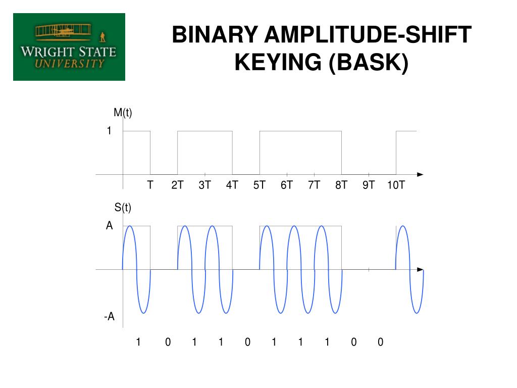 Amplitude Shift Keying. GFSK модуляция. FSK - Frequency Shift Keying. FHSS модуляция. Ask frequency
