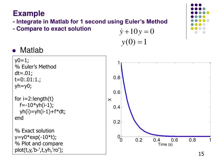 integral equation method matlab torrent