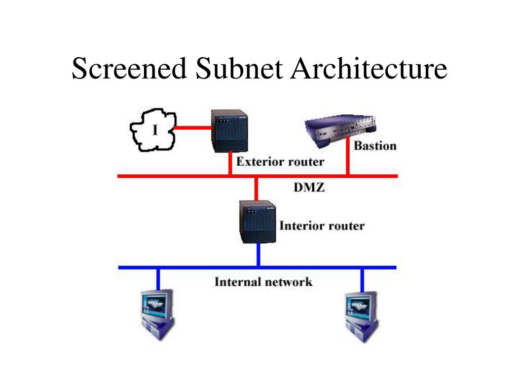 Screened subnet diagram