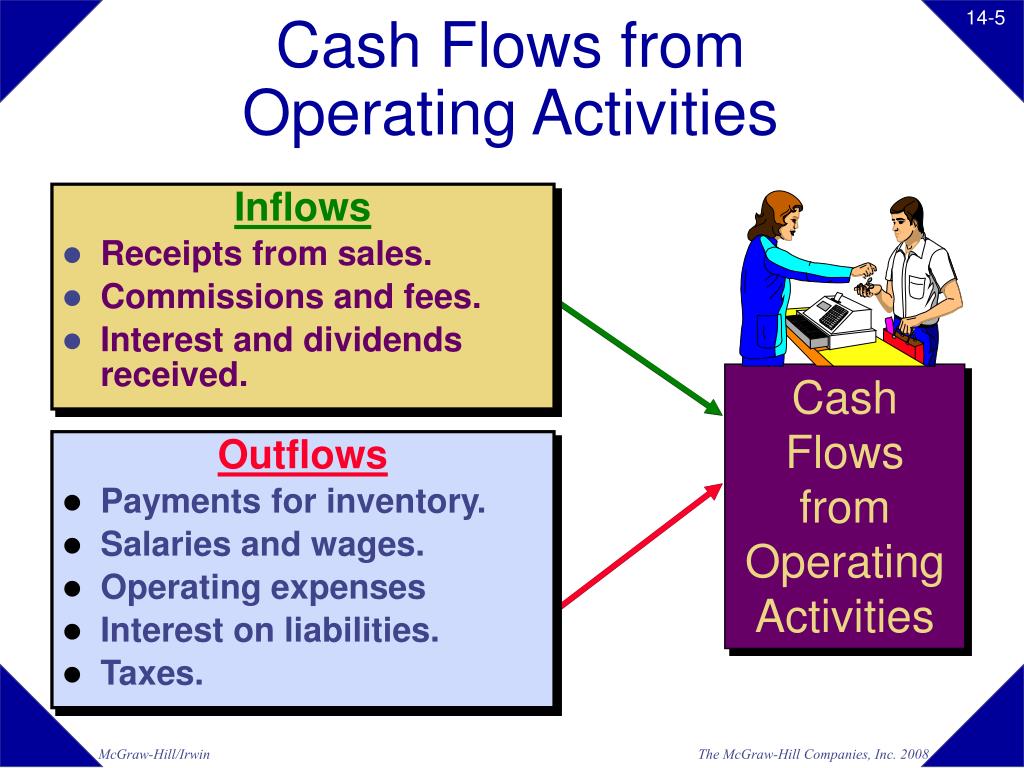 Cash outflows usually occur after cash inflows from investing point zero system forex