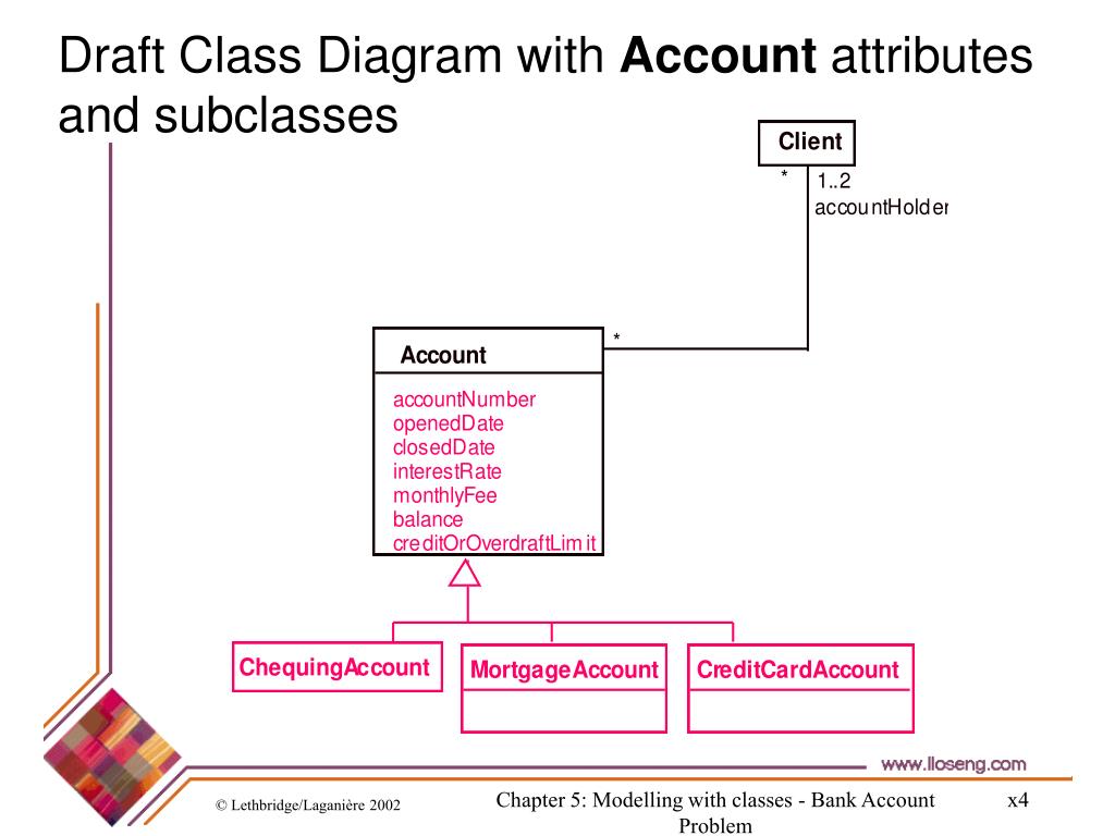 PPT - Bank Accounts Management System - p. 448 PowerPoint Presentation ...