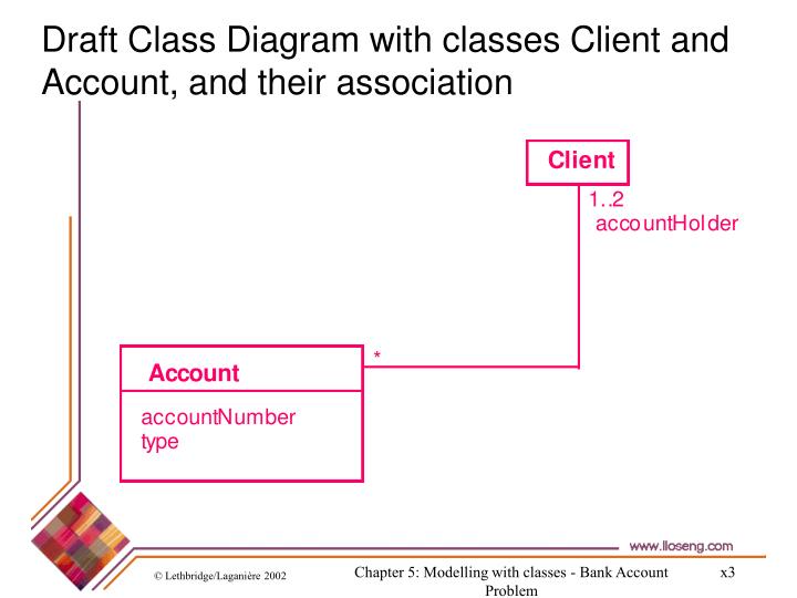 PPT - Bank Accounts Management System - p. 448 PowerPoint ...