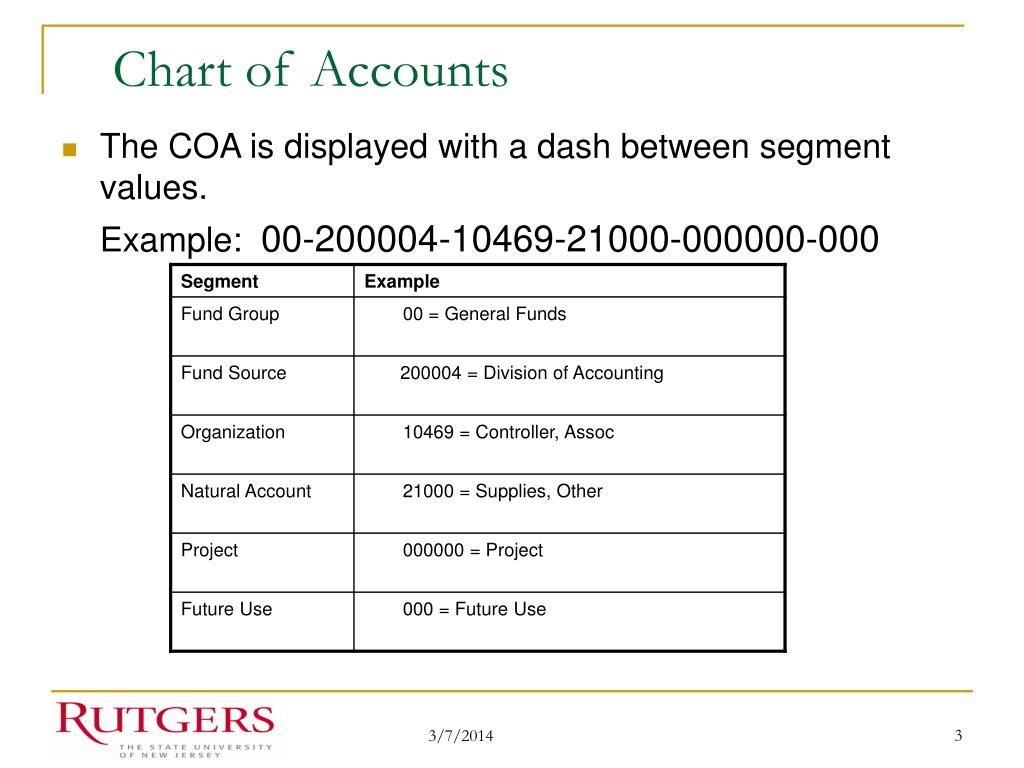 Ppt Chart Of Accounts Powerpoint Presentation Free Download Id20838