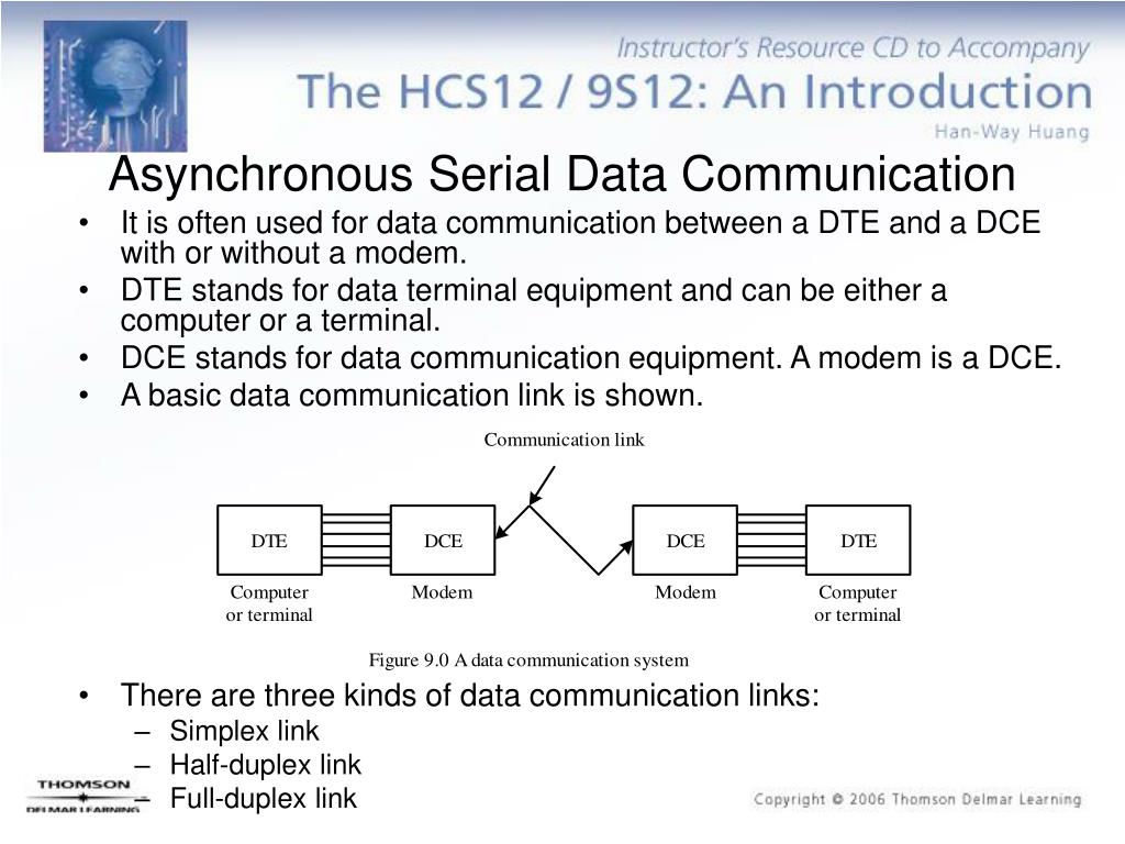 serial data communications