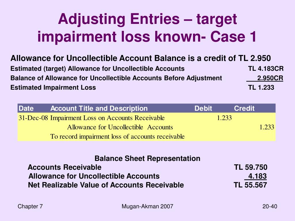 presentation of impairment loss in financial statements