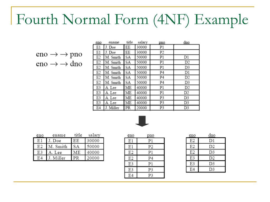 ppt-ch-7-normalization-part-2-powerpoint-presentation-free-download