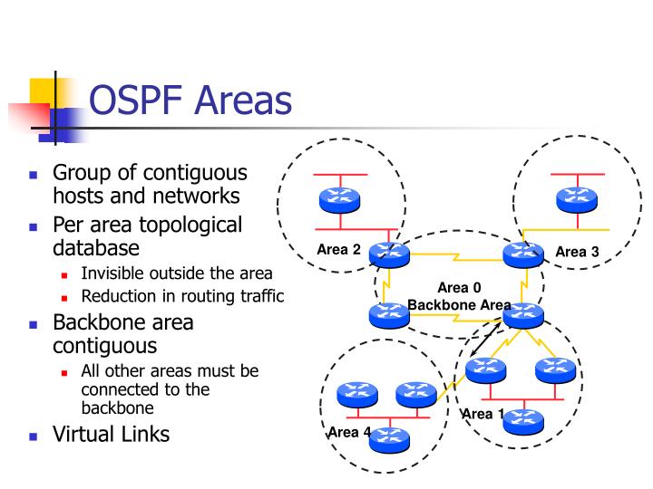 PPT - Introduction to OSPF PowerPoint Presentation - ID:209193