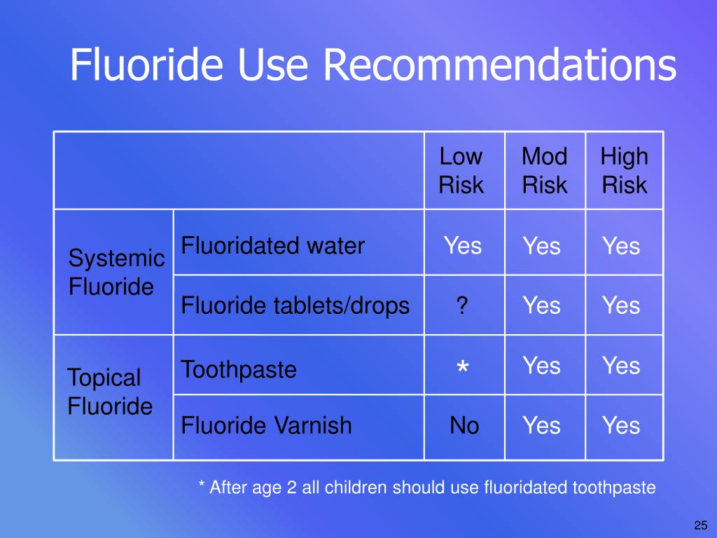ppt-how-fluoride-varnish-combats-early-childhood-caries-daniel-ravel-dds-fayetteville-nc