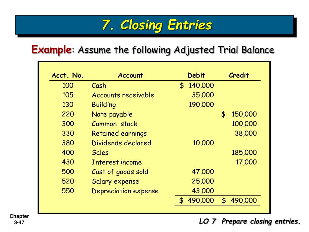 Prepare d. Post closing Trial Balance. Closing entries. Trial Balance example. Closing Journal entries.
