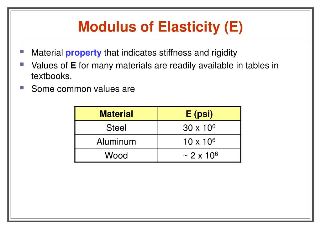 Common value. Elastic Modulus. Modulus of Elasticity e. Elastic Modulus Steel. Modulus of Elasticity of Steel q135.