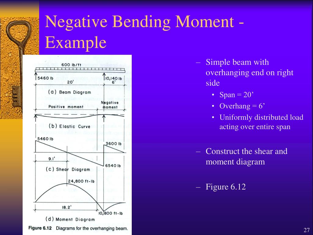 PPT BEAMS PowerPoint Presentation Free Download ID 210046 PPT BEAMS PowerPoint Presentation Free Download ID 210046