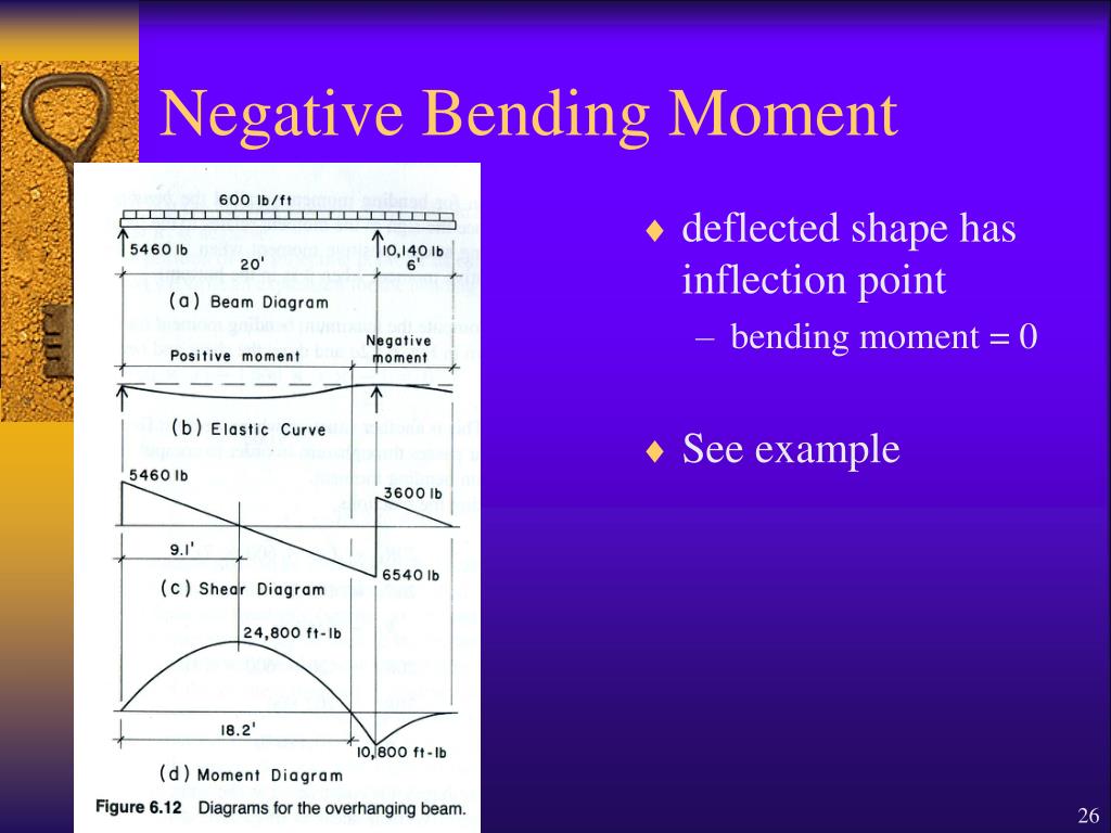PPT BEAMS PowerPoint Presentation Free Download ID 210046 PPT BEAMS PowerPoint Presentation Free Download ID 210046