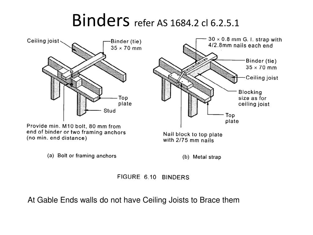 Ppt Bcgca3005b Powerpoint Presentation Free Download Id 210104