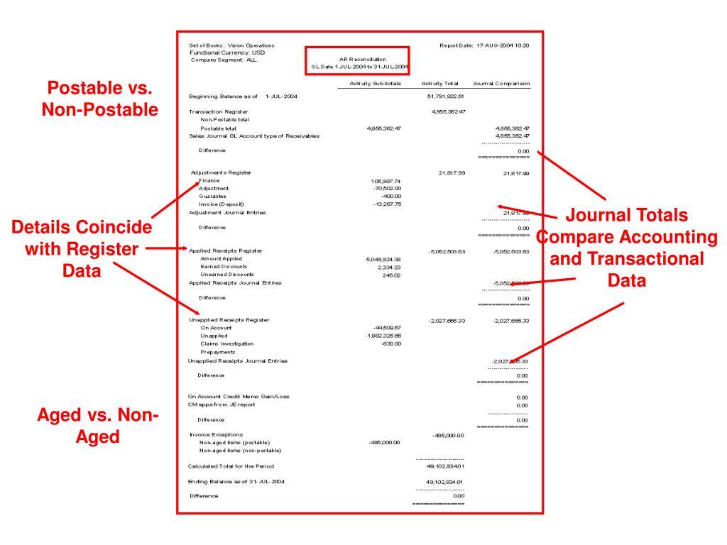 PPT Oracle Receivables Update PowerPoint Presentation, free download