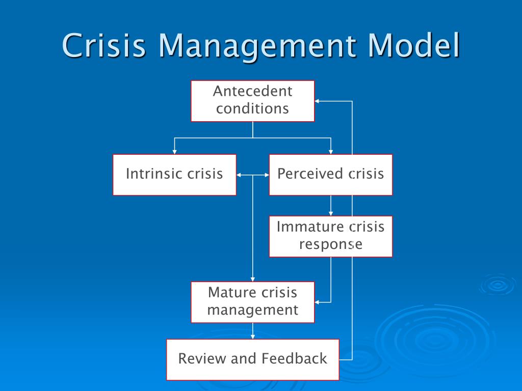 PPT - Crisis Management PowerPoint Presentation, free download - ID:210178