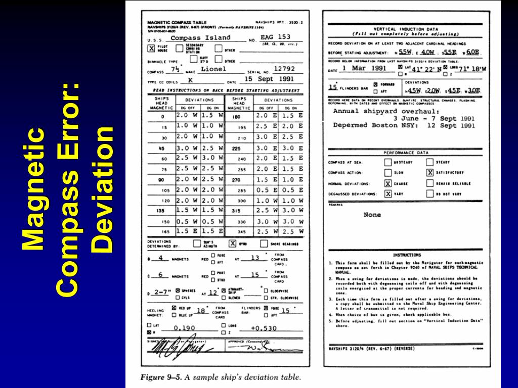 PPT - Lesson 21: Magnetic and Gyrocompasses PowerPoint Presentation Throughout Compass Deviation Card Template