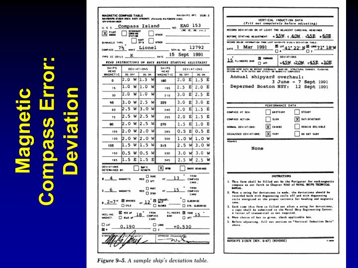 PPT - Lesson 6: Magnetic and Gyrocompasses PowerPoint Presentation - ID ...