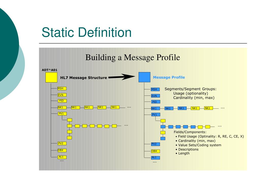 Messages profile. Hl7 jobs. Message profile. Conformance Testing. State Definition.