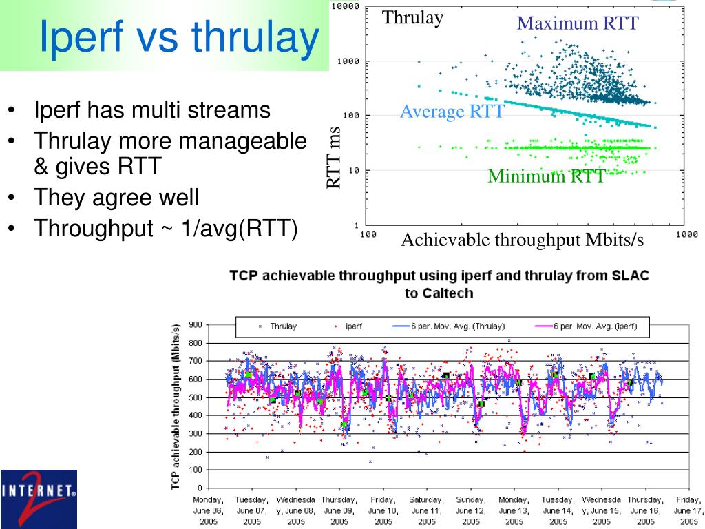 tamosoft throughput test vs iperf tamosoft throughput test vs iperf