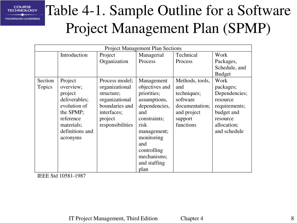 Sampling program. Project Management Plan example. Project Management Table. Resource Plan in Project Management. Project work methodology.