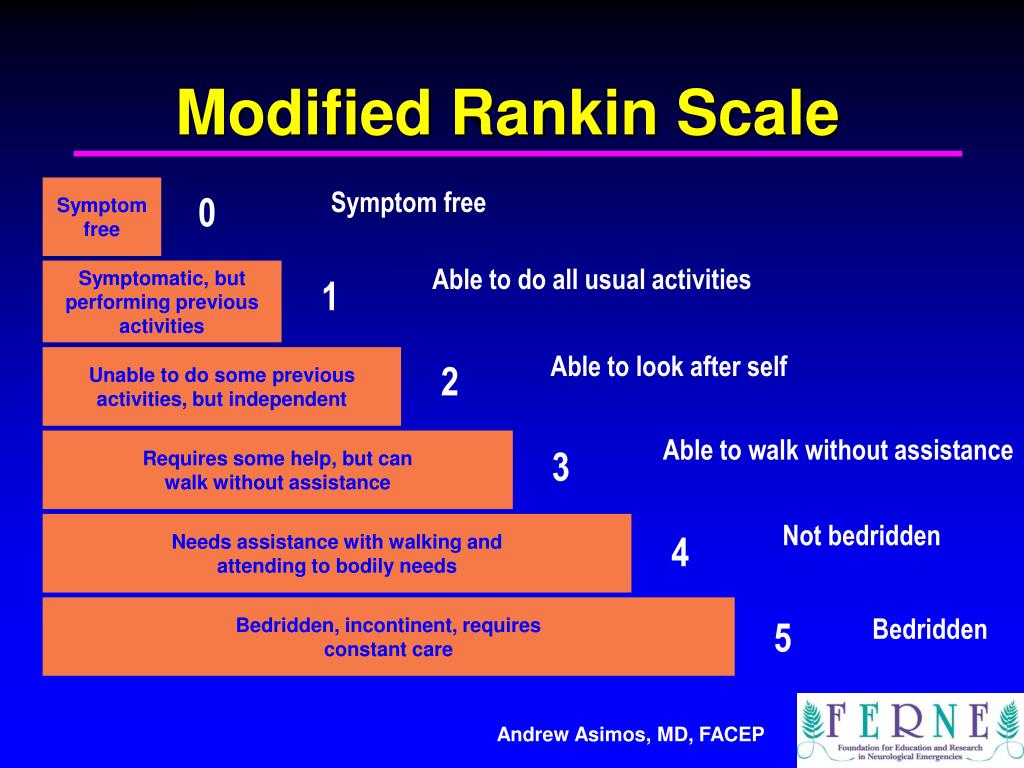 Modified Rankin Score Modified Rankin Score