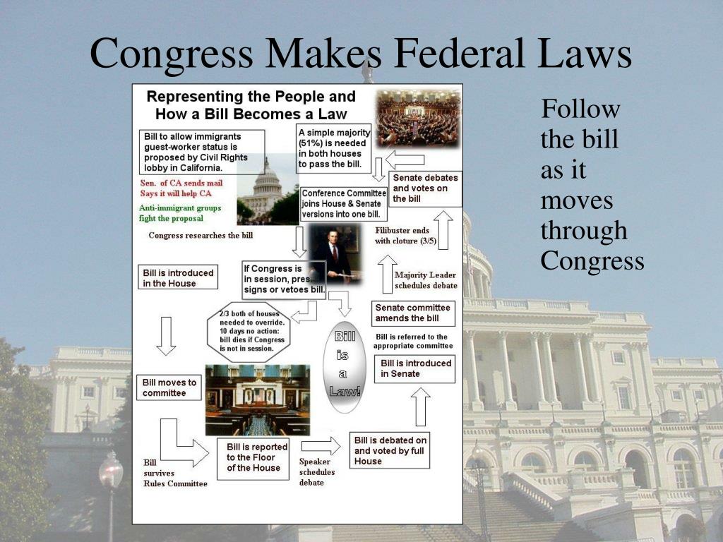 PPT How a Bill a Law PowerPoint Presentation, free download