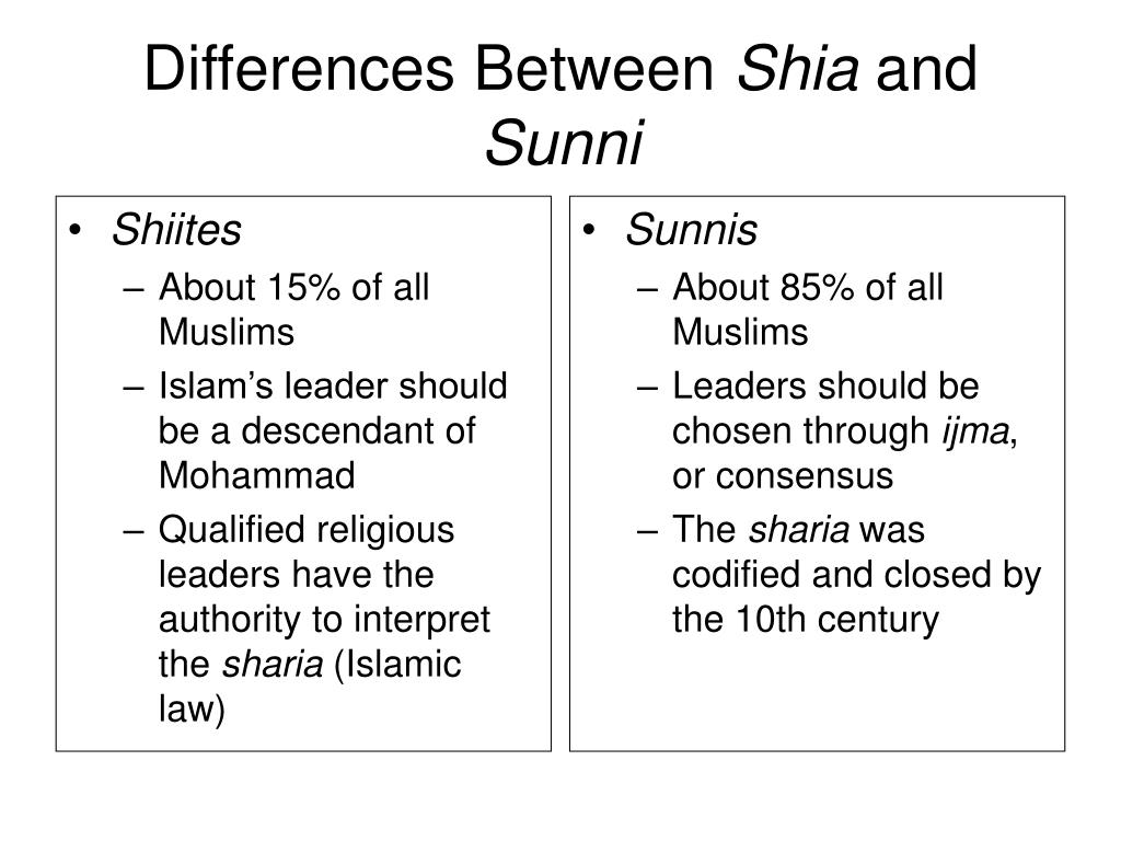 Ppt islam theme religion s impact on society powerpoint presentation 