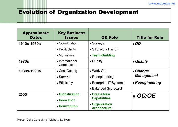 PPT - HR’s New Role Becoming a Strategic Business Partner For the ...