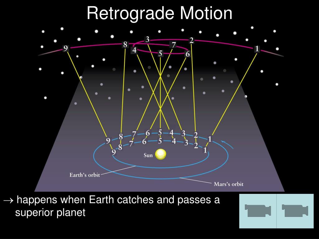 PPT Measuring the Universe Earth PowerPoint Presentation, free