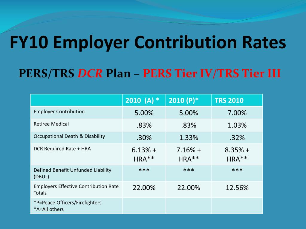 PPT State of Alaska Division of Retirement & Benefits PowerPoint