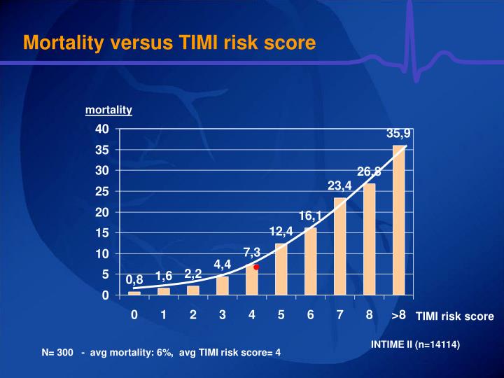 timi score for stemi