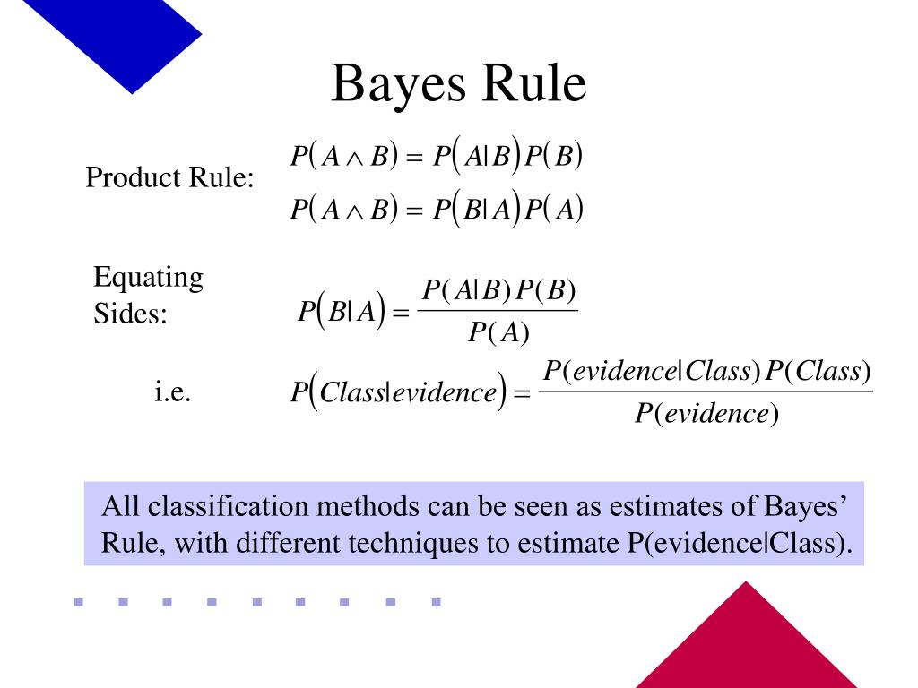 Bayes Rule Of Probability