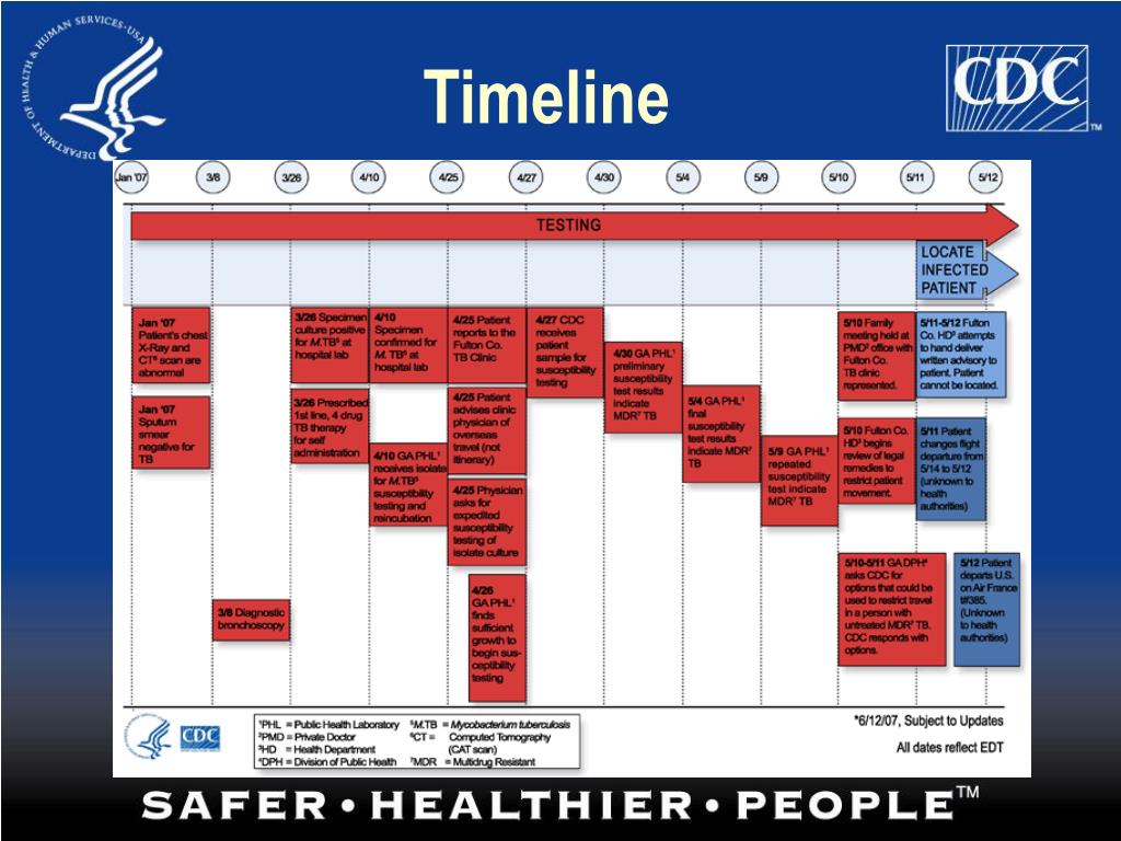 PPT Division of Tuberculosis Elimination Centers for Disease Control