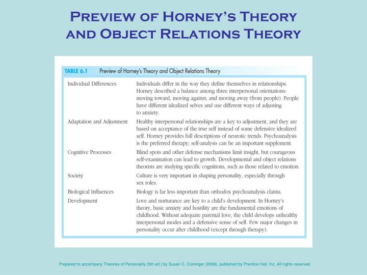 horney theory