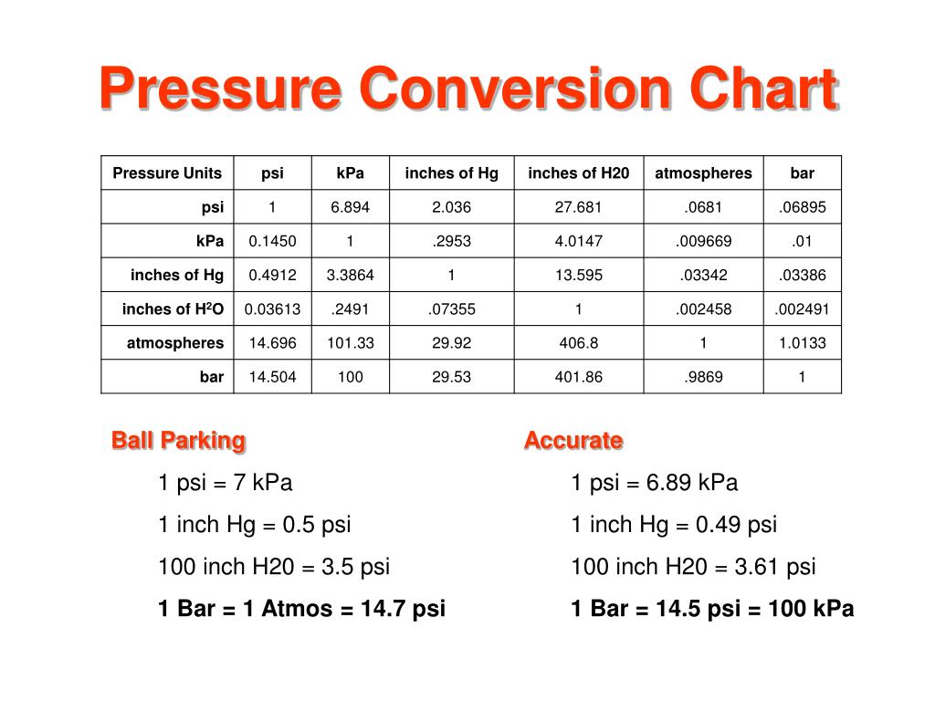 ppt-instrumentation-fundamentals-powerpoint-presentation-free-download-id-213932