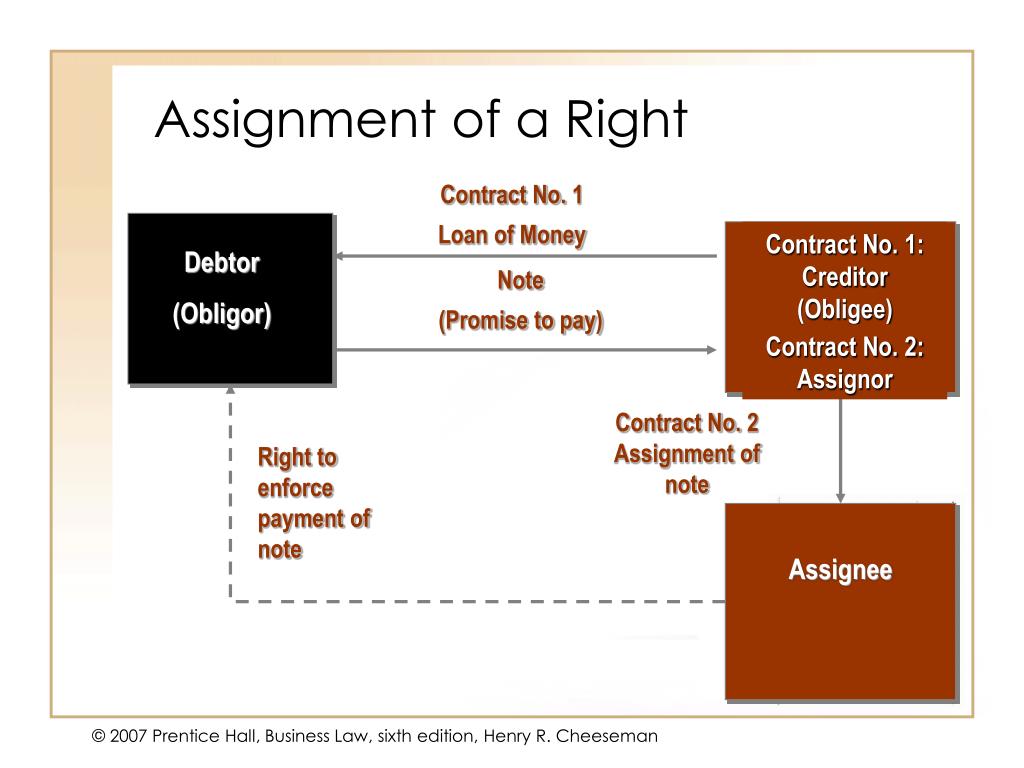 assignment of a right
