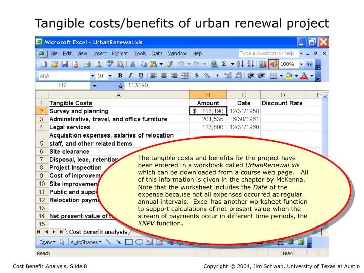 benefits of urban renewal