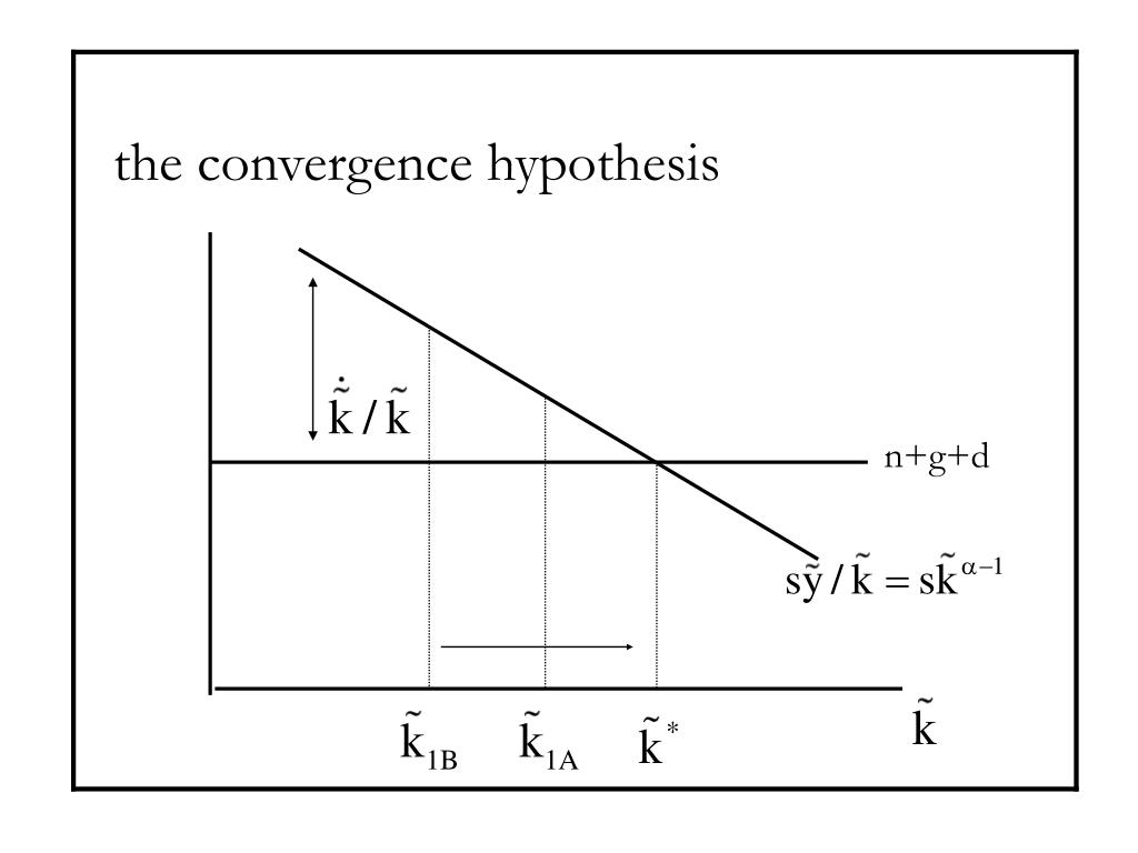 convergence hypothesis helps explain why